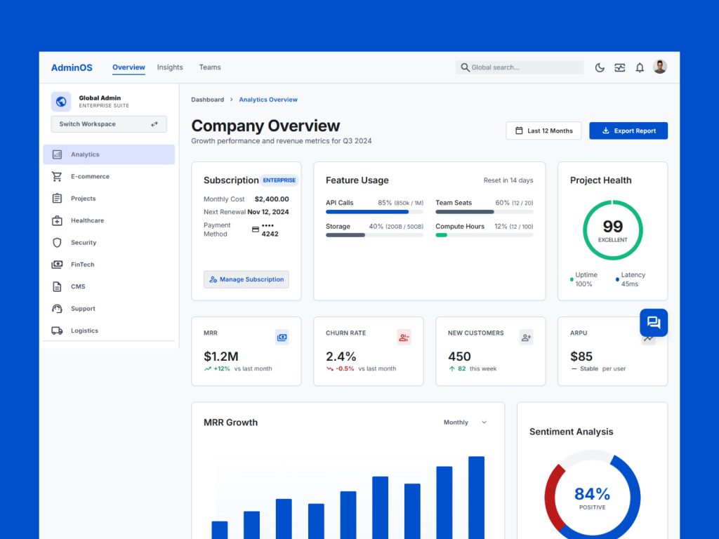 AdminOS | SaaS Analytics Dashboard Template